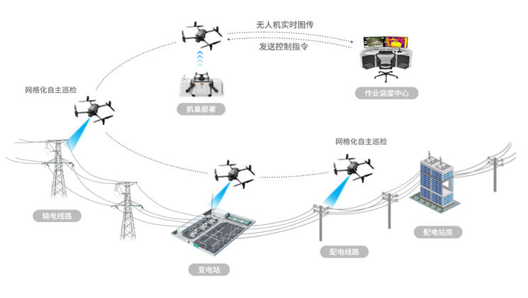 网格化.png