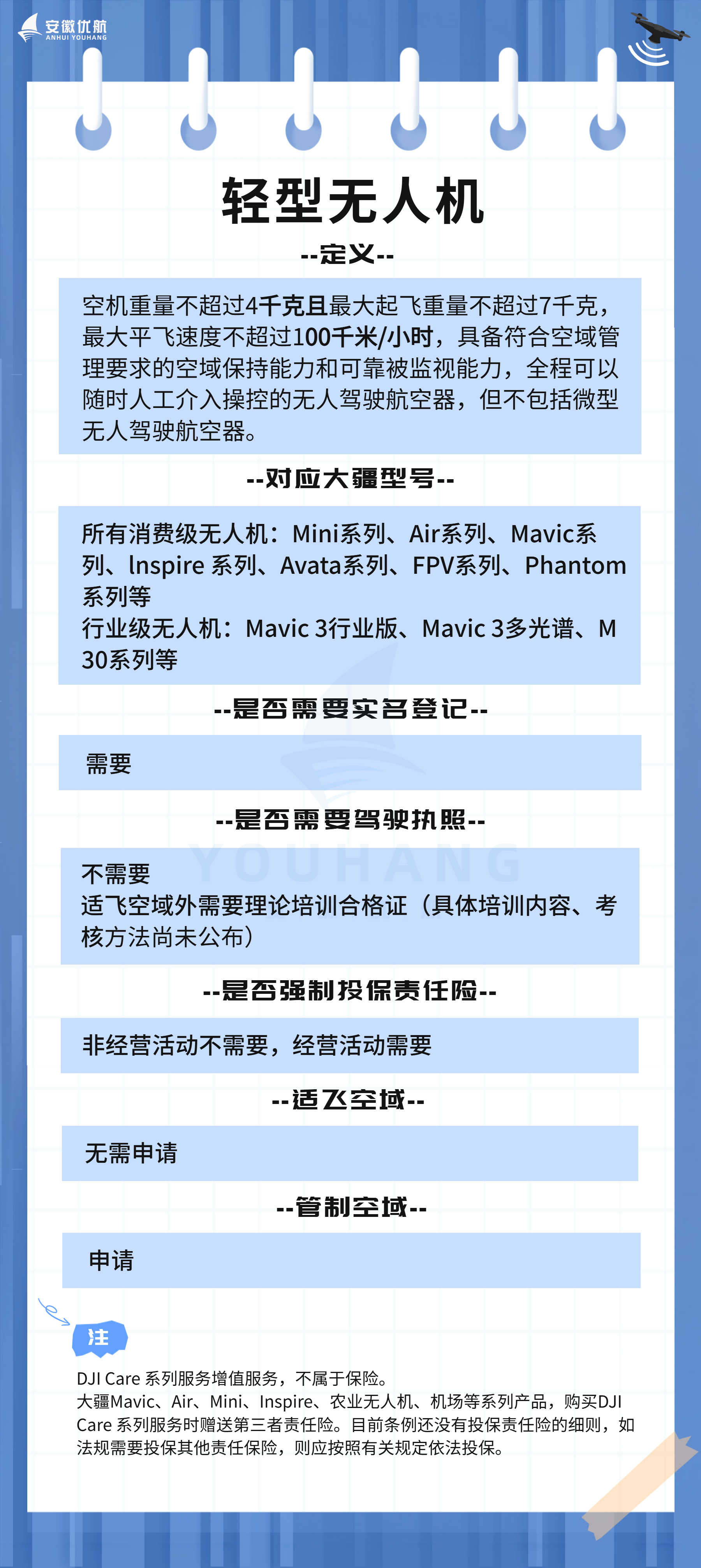 轻型无人机.png 轻型无人机.png